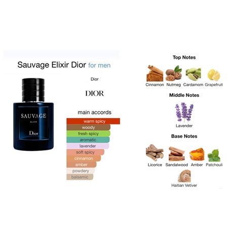 sauvage dior parfum ingredients|dior sauvage parfum notes.